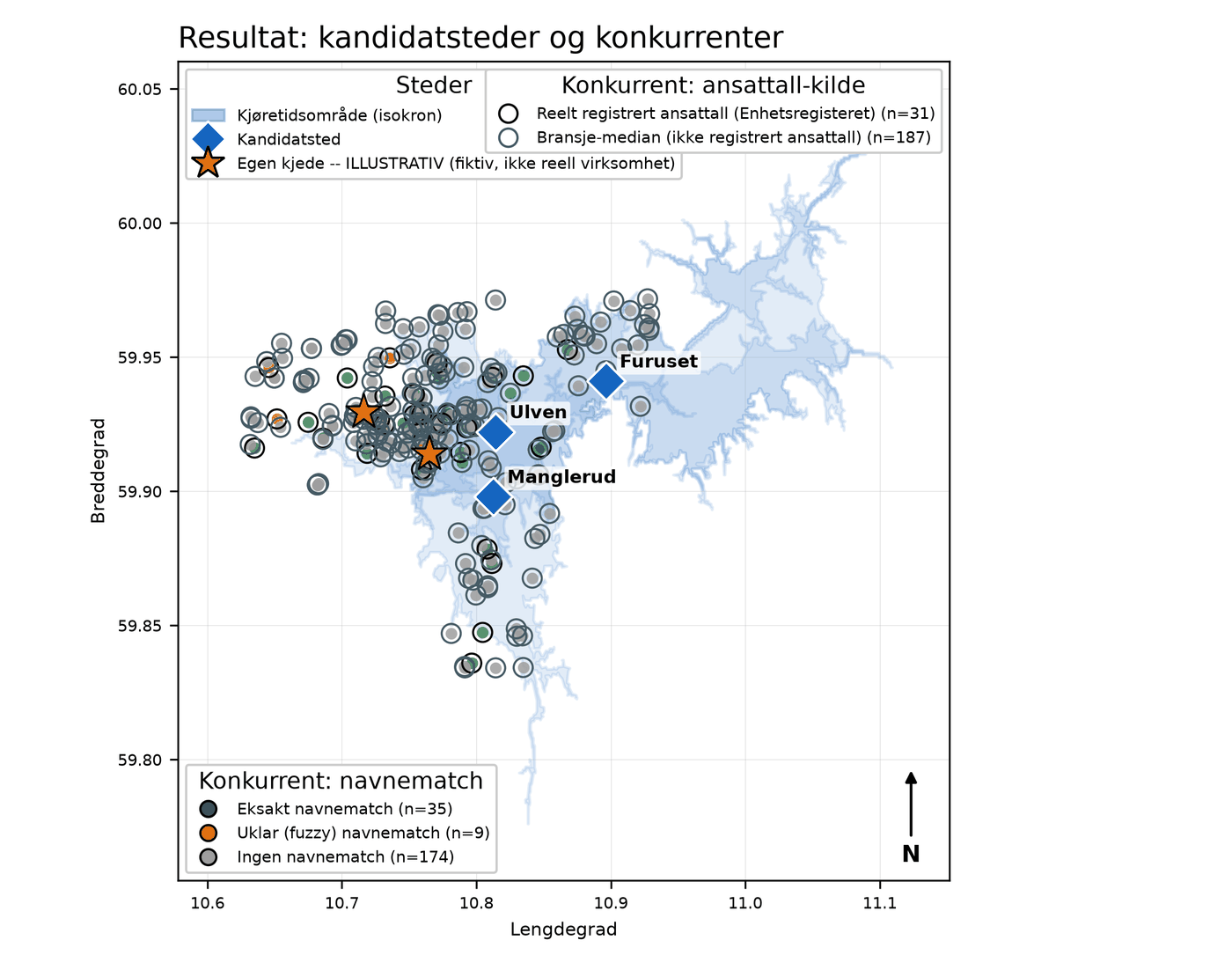 Kart over Oslo som viser de tre kandidatstedene, kjøretidsområder og alle 218 reelle treningssentre som ble funnet i det utvidede området, fargekodet etter om de er navnematchet mot et registrert foretak.